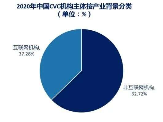 告別野蠻生長 中國CVC進入精細化、專業(yè)化、謹慎化新紀元，引領生物制藥研發(fā)與生產(chǎn)變革